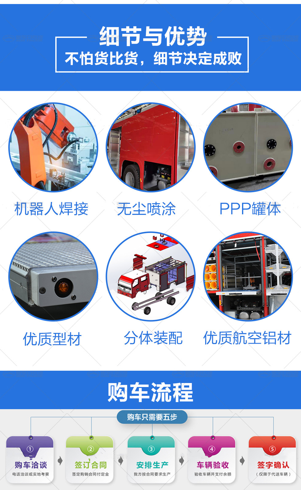 2.5噸福田泡沫消防車